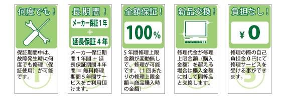 5つのポイント